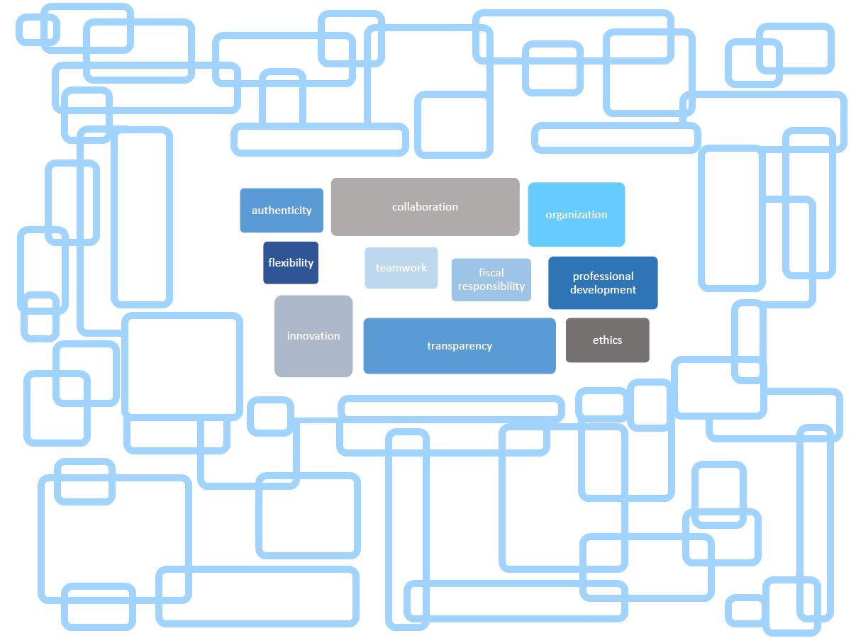 Career Exploration: Fit to Culture By Way of Values