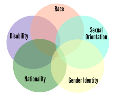 Intersectionality